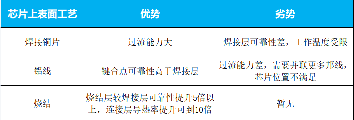 “模”力超群 再创新高！比亚迪半导体推出1200V 1040A高功率SiC模块