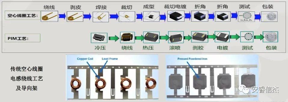 安睿Family｜通友智能装备：PIM一体成型电感——匠心制造，品质之选