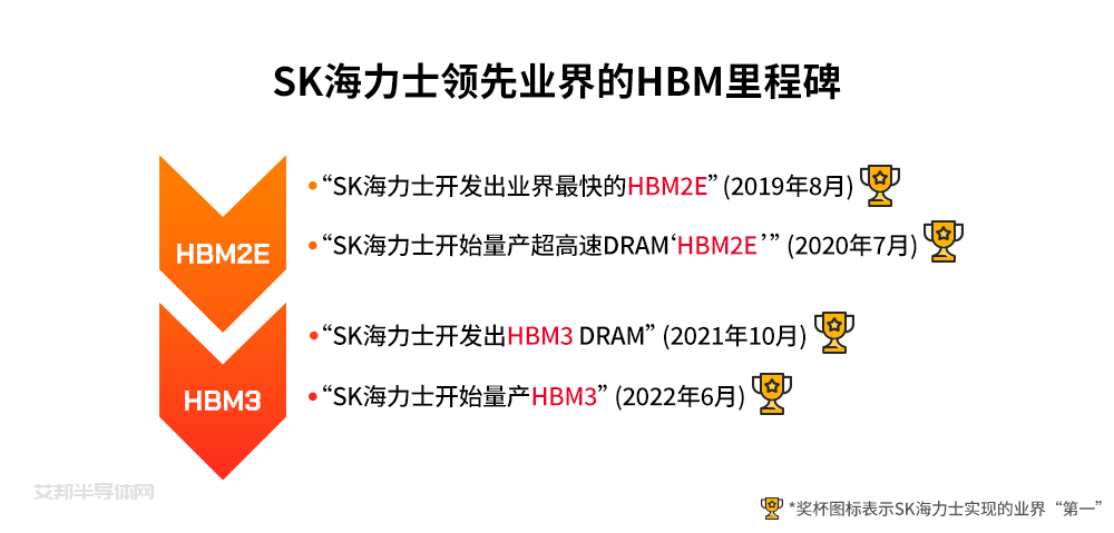 HBM3 DRAM技术革新的幕后推手——SK海力士DRAM产品规划担当