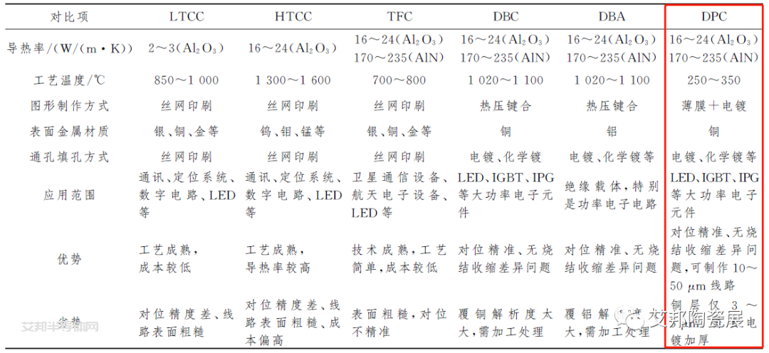 国内DPC陶瓷基板企业一览