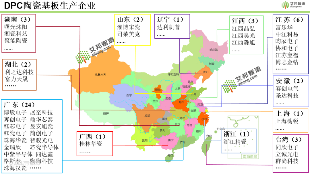 国内DPC陶瓷基板企业一览