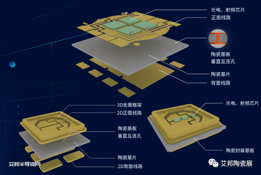 国内DPC陶瓷基板企业一览