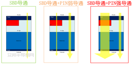 成都蓉矽半导体发布三大SiC系列，力争实现国产替代
