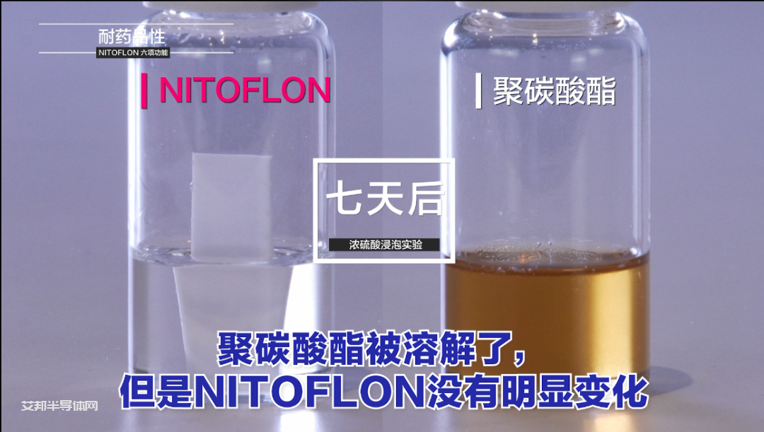 “塑料王”： NITOFLON™氟塑料高强度胶带（上）