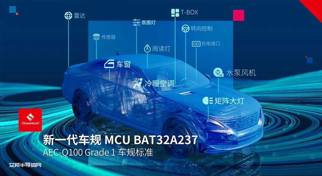 【新品发布】中微半导符合AEC-Q100标准新一代车规BAT32A2系列  助推汽车智能应用