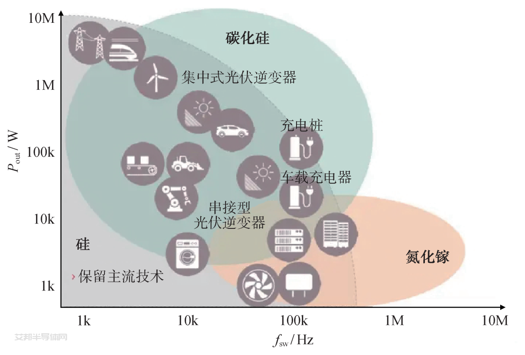 第三代半导体的自画像