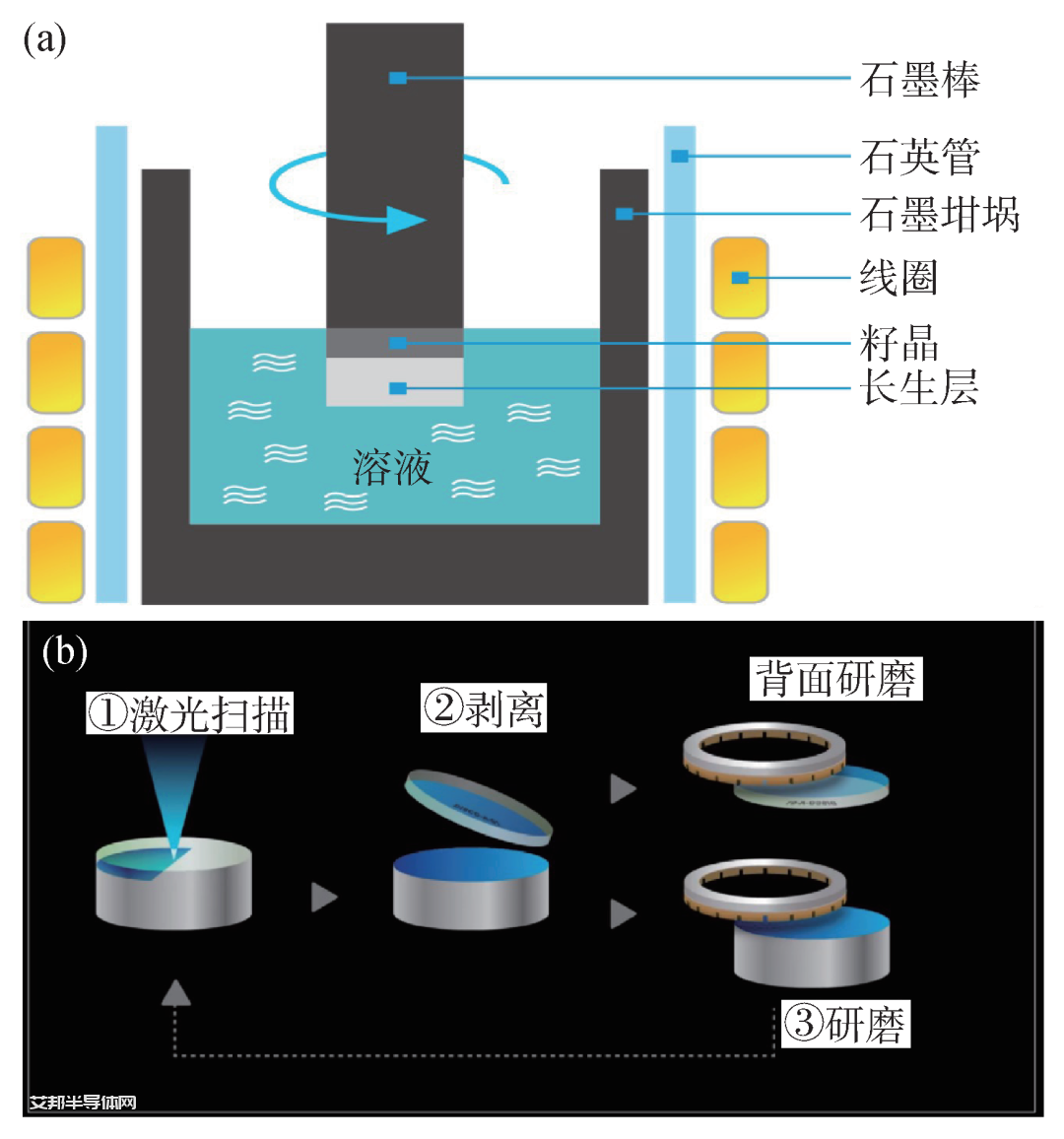 第三代半导体的自画像