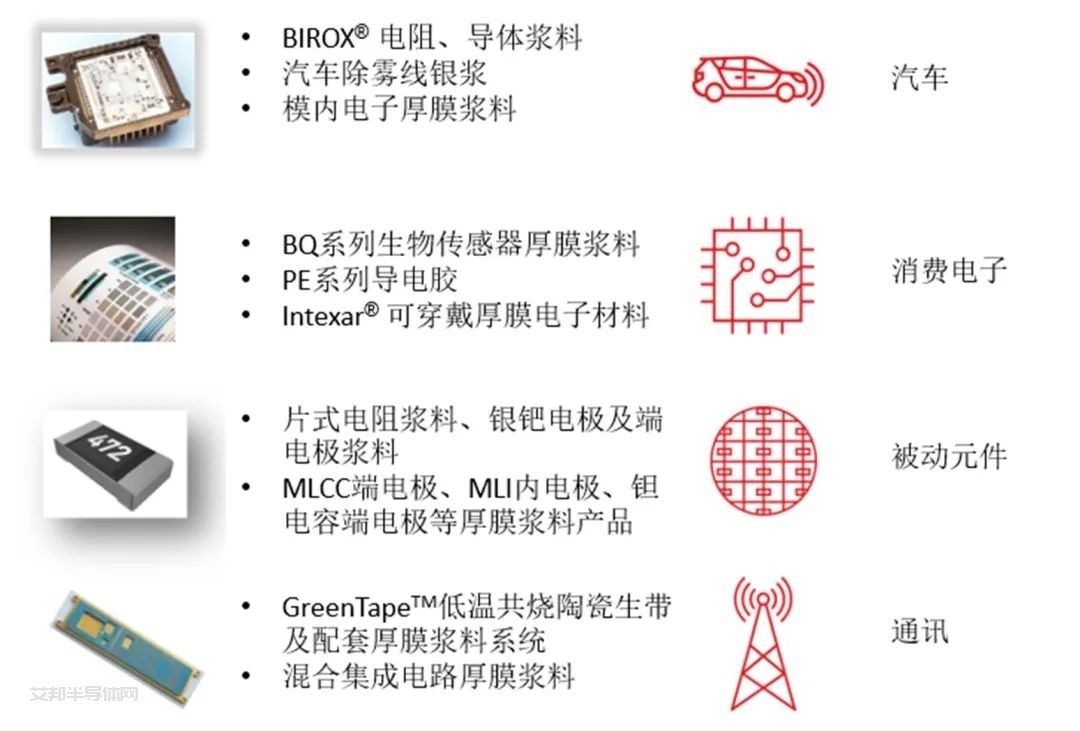杜邦微电路及元件材料(MCM)启动上海实验室建设