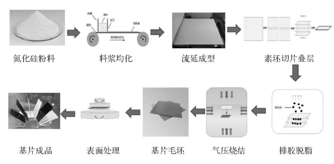 中材高新 | 高导热氮化硅陶瓷基板最新进展