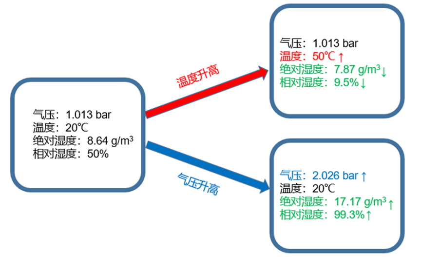 IGBT模块在高湿环境应用失效的预防措施（上篇）