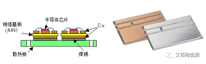 高可靠氮化硅基板，第三代半导体功率器件首选封装材料
