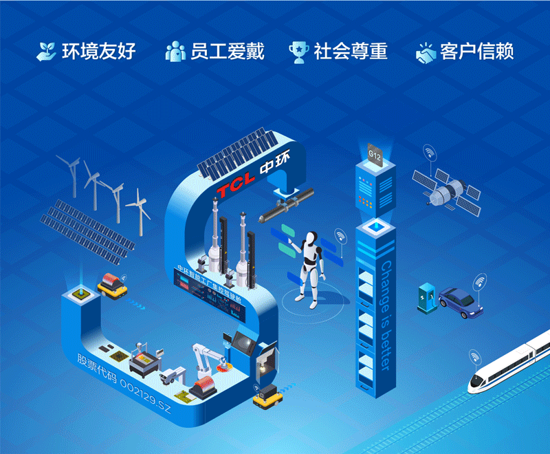 TCL中环光伏晶体六期工厂二模块单晶炉全部立装完成 TCL中环光伏晶体六期工厂二模块单晶炉全部立装完成