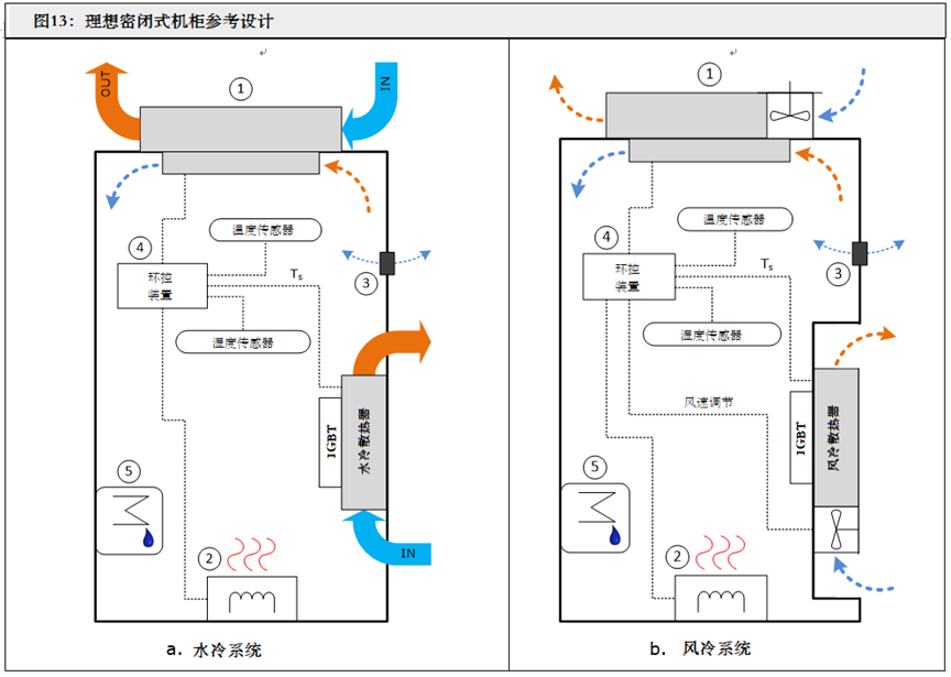 IGBT模块在高湿环境应用失效的预防措施（下篇）