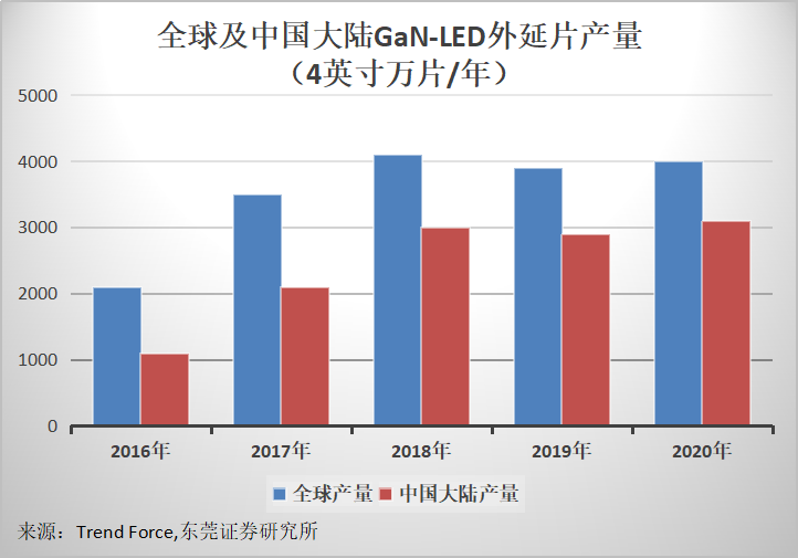 欧阳钟灿院士：更多MLED技术难题可在芯片设计阶段解决