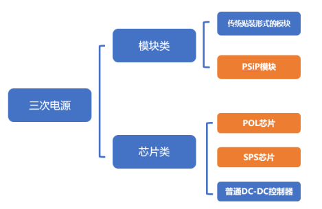 丰禾基金战略投资艾诺半导体，完成三次电源领域重点布局