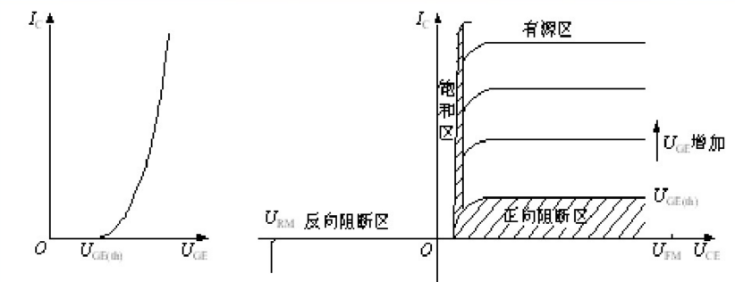 航裕电源：功率半导体IGBT测试解决方案