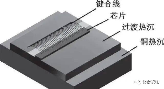 半导体激光器热沉的绝佳选择：金刚石热沉片