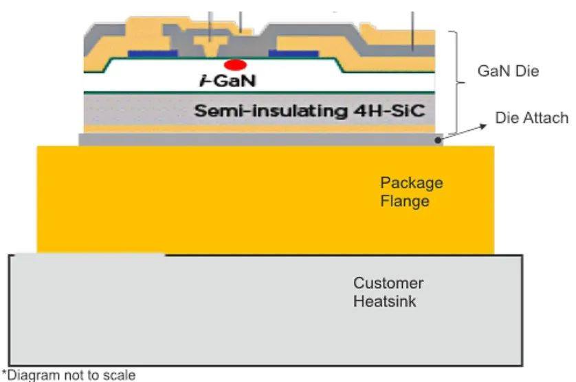 ​高功率 GaN RF 放大器的热考虑因素