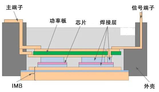 【论文】针对下一代功率模块的布线技术