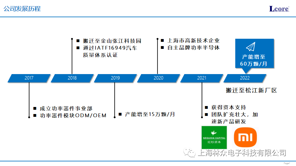 IGBT功率模块黑马：林众电子，获得红杉、小米战略投资