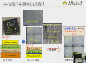 常温下氮化镓与金刚石的直接键合新技术---表面活化键合法