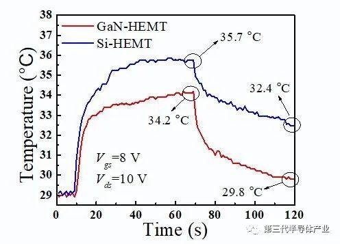 深圳大学刘新科研究员团队研发出自支撑GaN衬底上的高性能常关型PGaN栅极HEMT