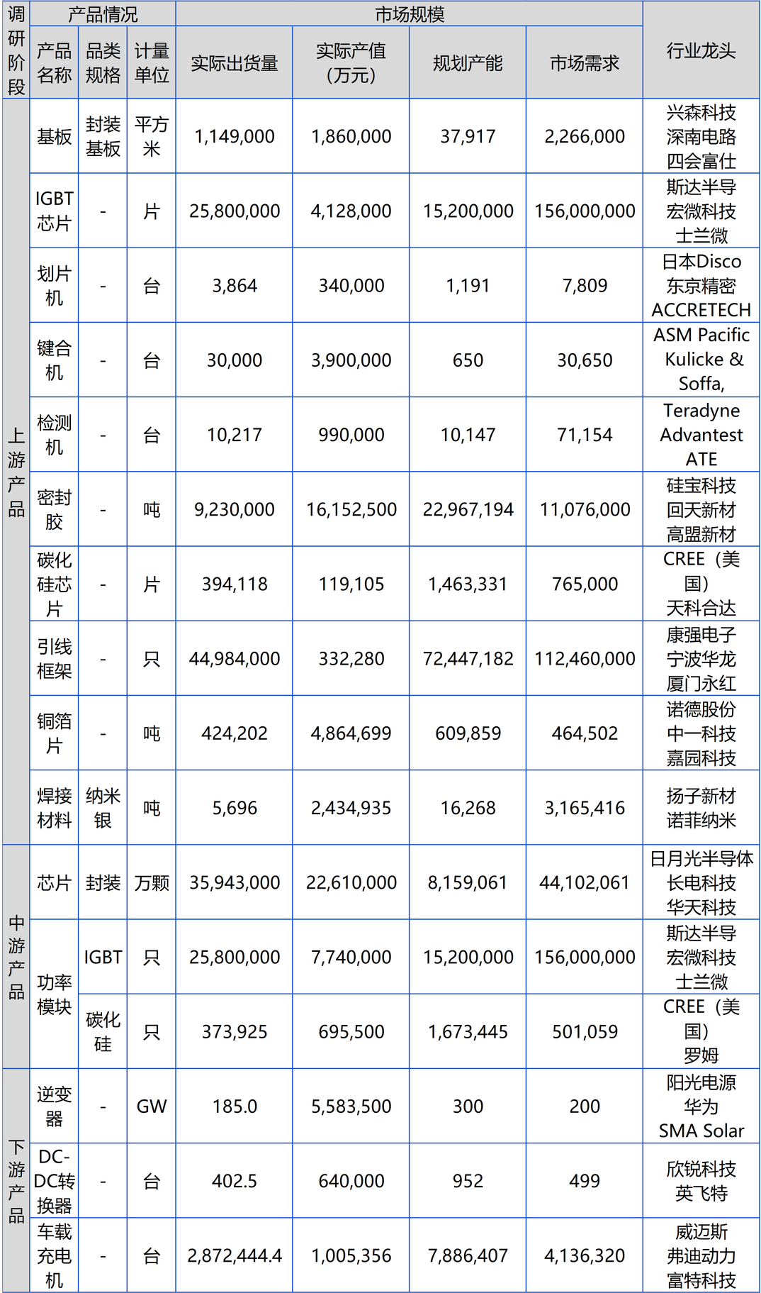 功率半导体产业全流程图