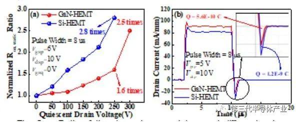 深圳大学刘新科研究员团队研发出自支撑GaN衬底上的高性能常关型PGaN栅极HEMT