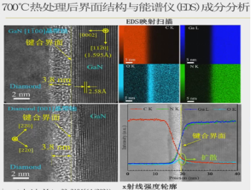 常温下氮化镓与金刚石的直接键合新技术---表面活化键合法