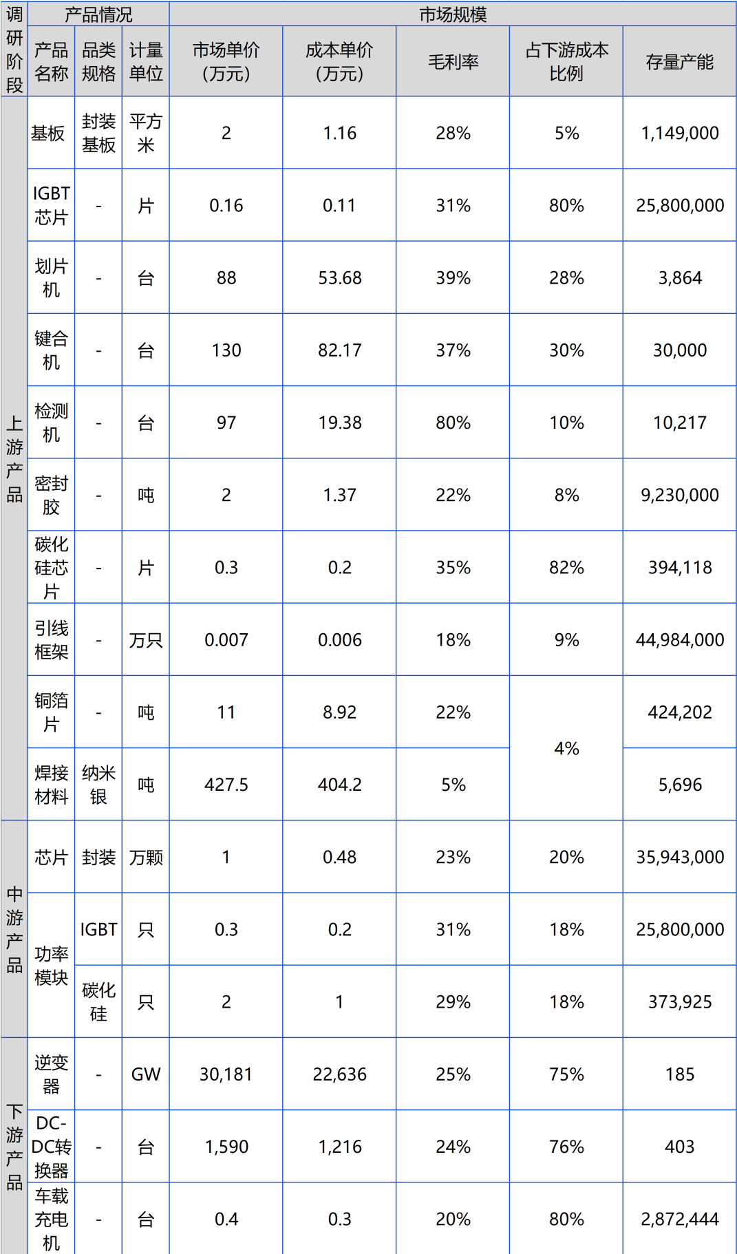 功率半导体产业全流程图