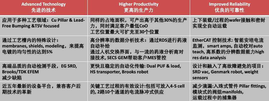 突破！经开区企业实现芯片制造设备本土化