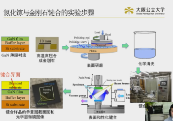 常温下氮化镓与金刚石的直接键合新技术---表面活化键合法