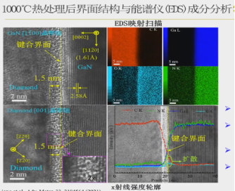 常温下氮化镓与金刚石的直接键合新技术---表面活化键合法