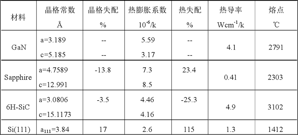 【芯·知识】Micro-LED先进外延技术