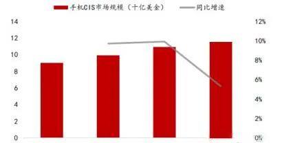 陶瓷基板在CMOS封装领域的应用