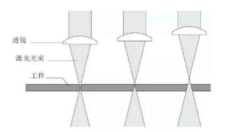 德中技术针对陶瓷基板提供激光打孔解决方案