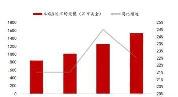 陶瓷基板在CMOS封装领域的应用