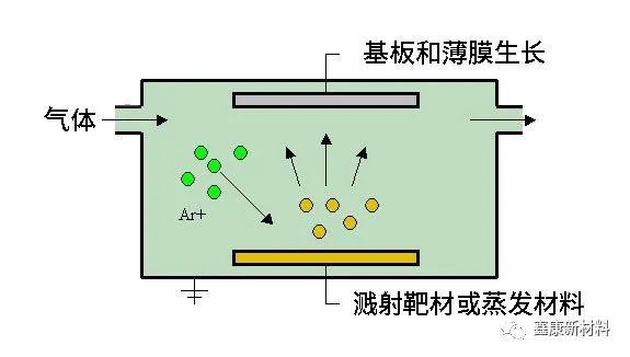 半导体器件薄膜保护涂层解决方案