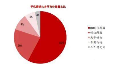 陶瓷基板在CMOS封装领域的应用