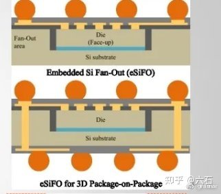 先进封装杂谈之扇出封装