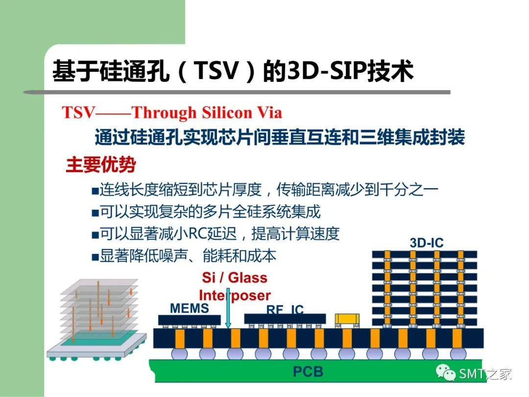 3D-SIP/TSV 封装