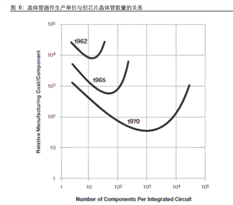 先进封装全球格局分析！