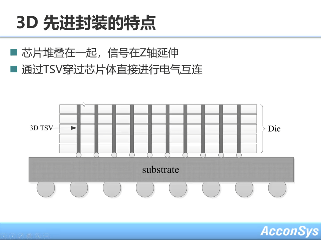 大咖说 | 李扬老师：先进封装的设计和验证