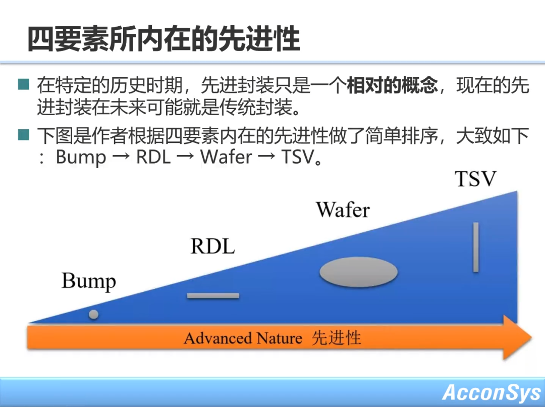 大咖说 | 李扬老师：先进封装的设计和验证