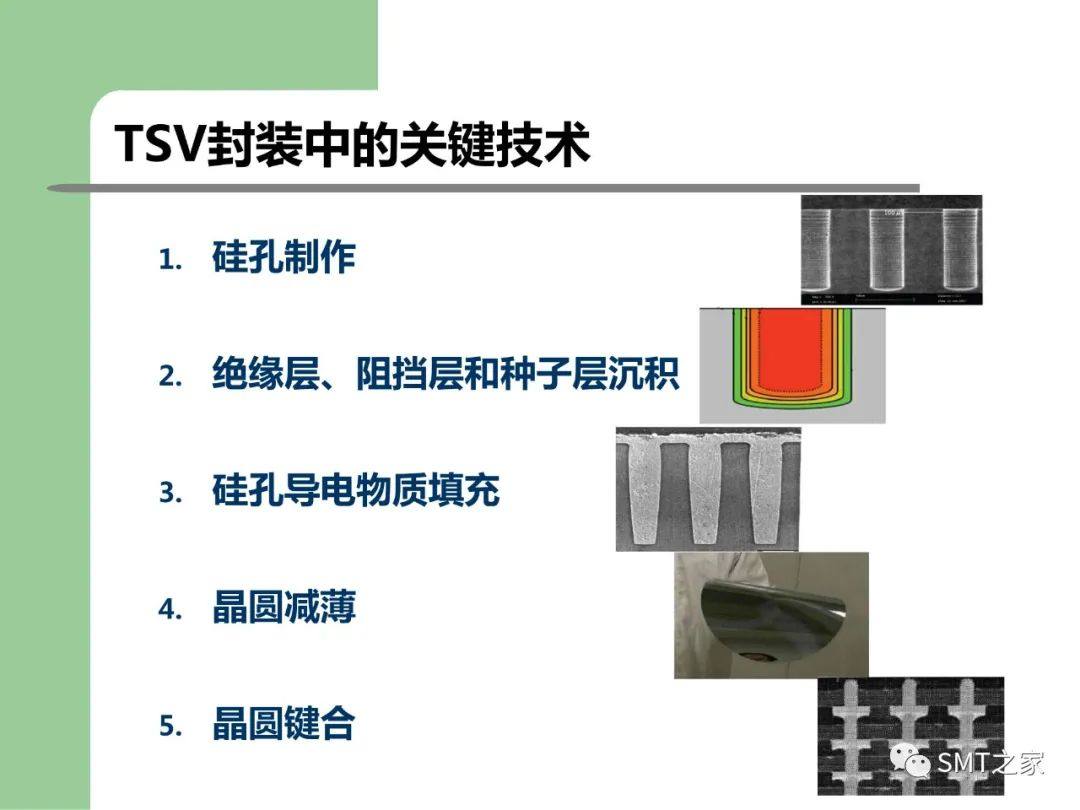 3D-SIP/TSV 封装