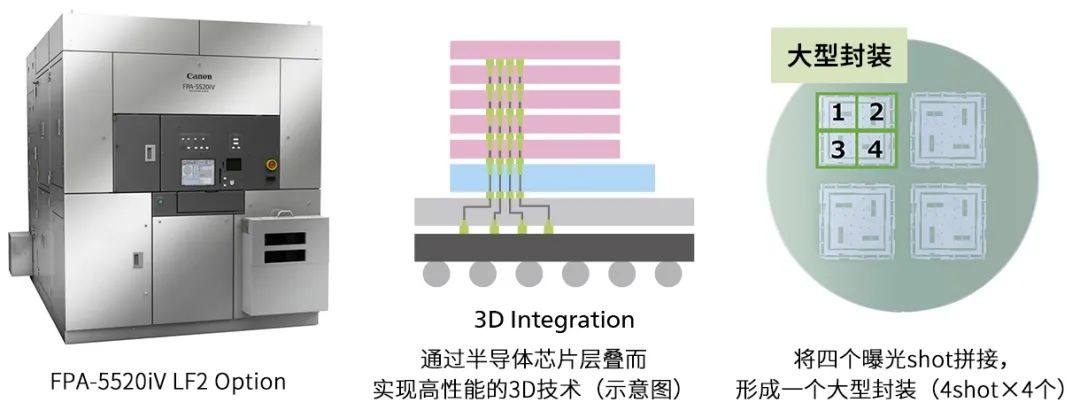 大场面！佳能3D技术i线光刻机将实现大型高密度布线封装的量产
