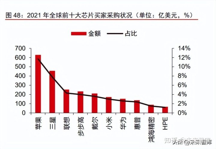 半导体先进封装深度报告：超越摩尔定律，先进封装大有可为