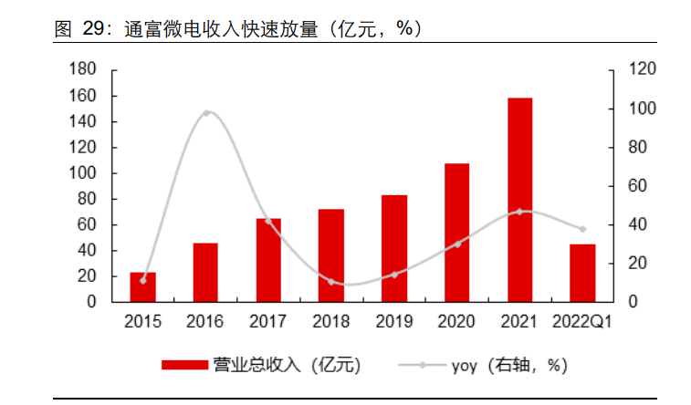 先进封装全球格局分析！