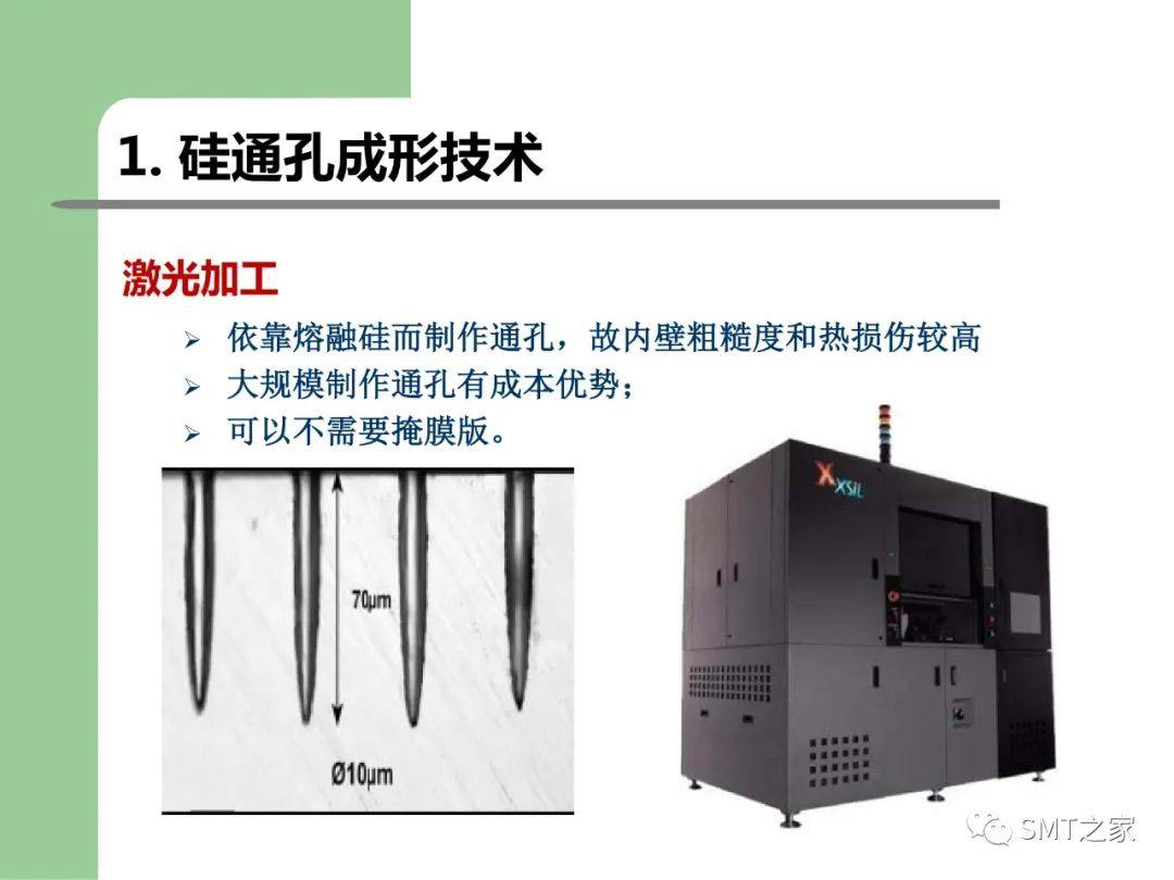 3D-SIP/TSV 封装