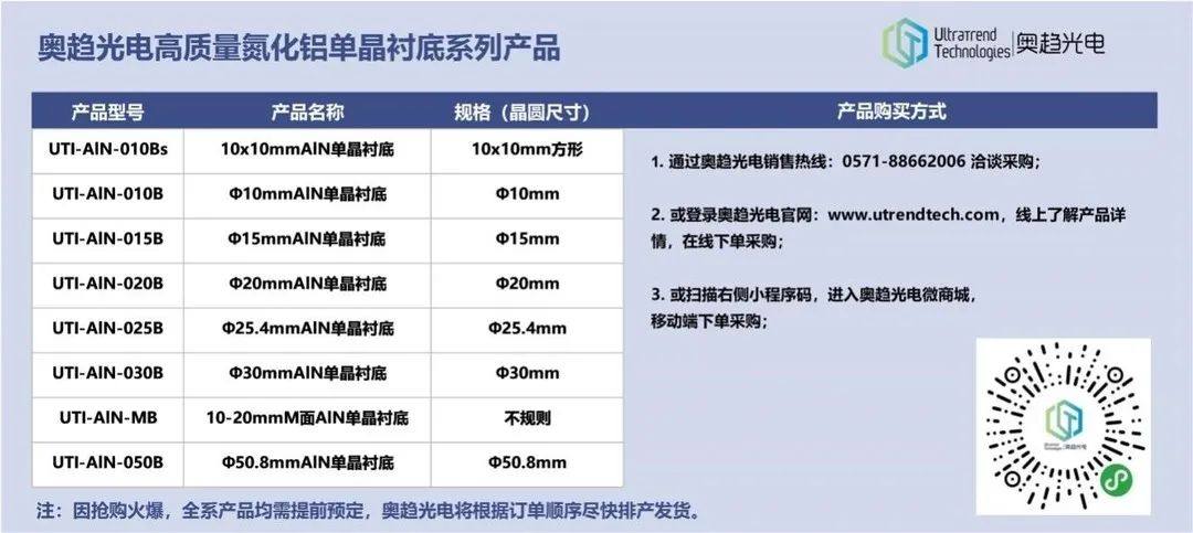 动态 | 奥趋光电成功制备出高质量3英寸氮化铝单晶